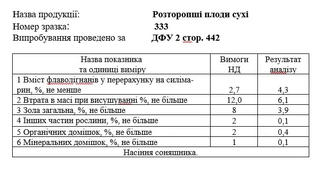 Плоди росторопші сухі